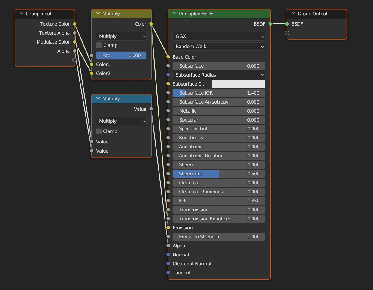 node group contents