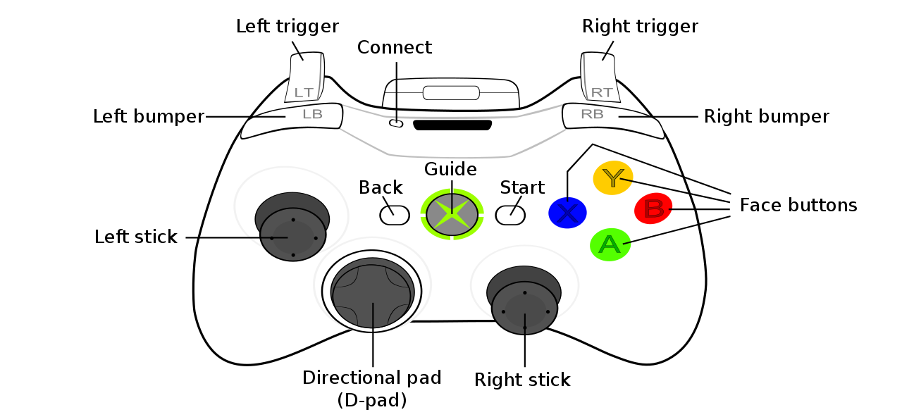 Xbox 360 Controller