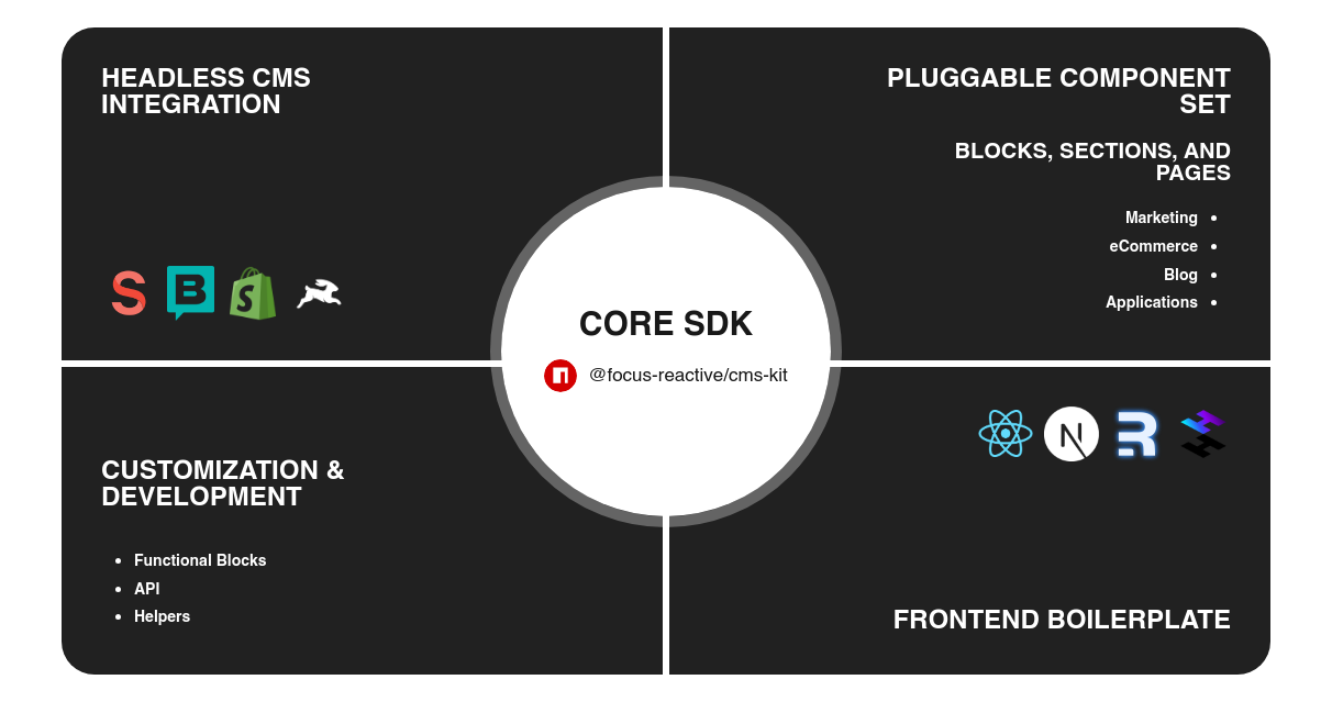 CMS-KIT Parts