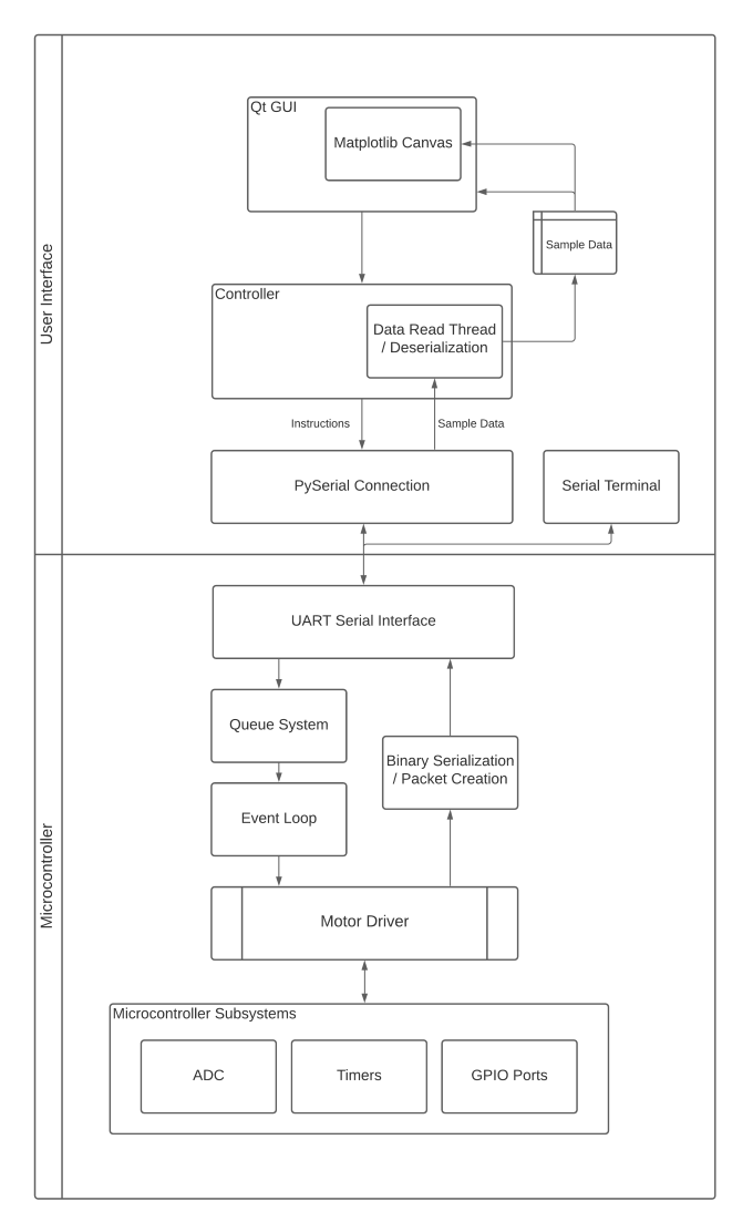 Block Diagram