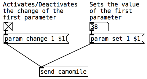 Parameter Receive