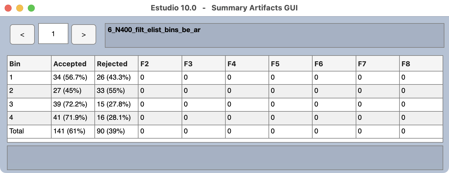 Artifact Table