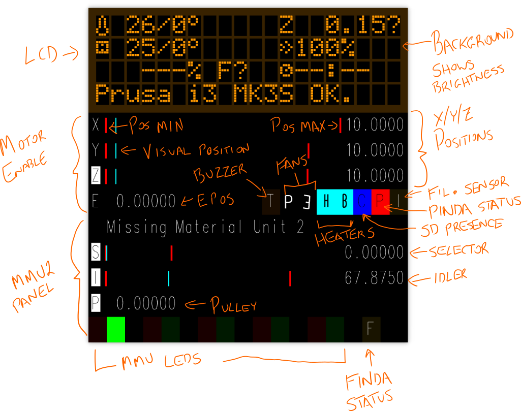 Annotated window guide